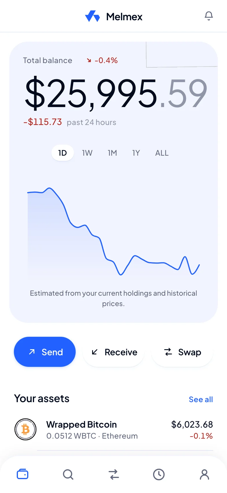 Melmex wallet home on a phone: balance, chart, send, receive and swap pills, assets list and tab bar (development fixture data)