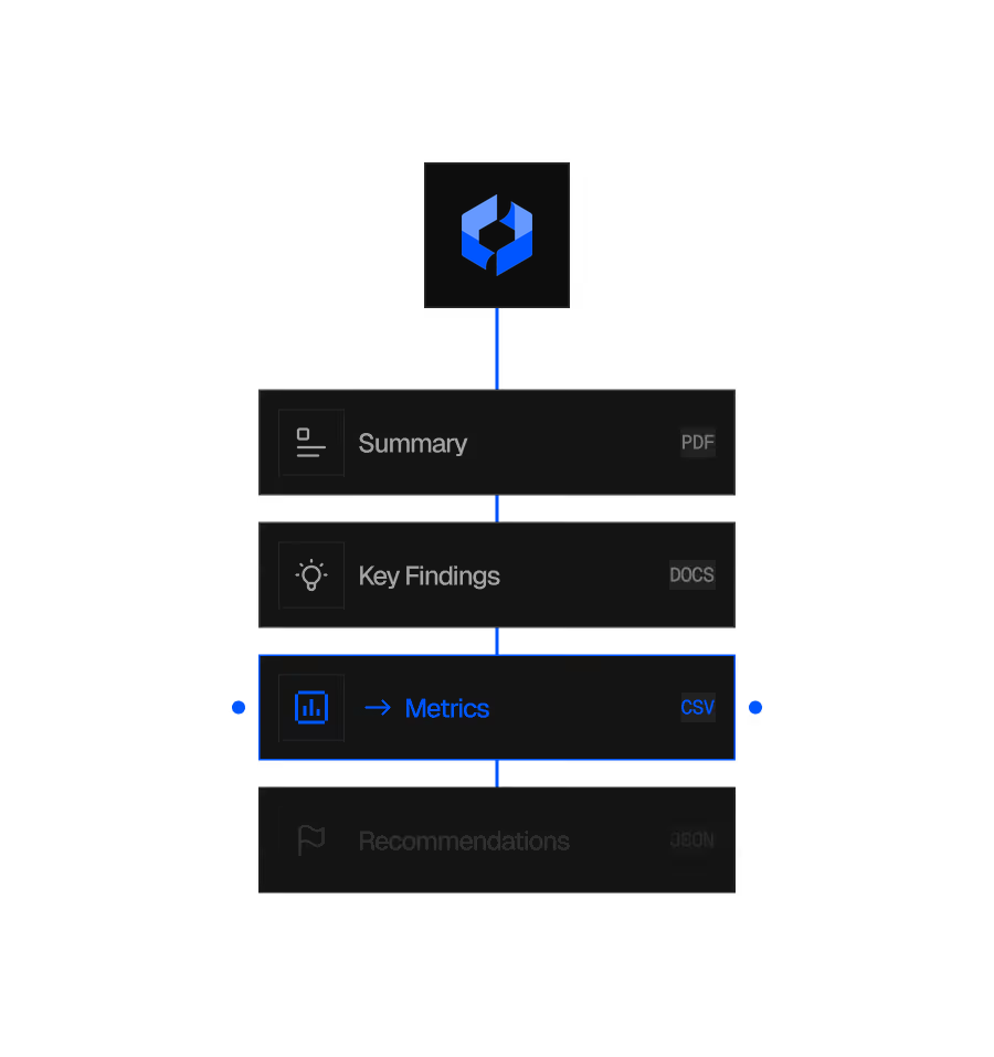 Σχεδιασμός UI/UX